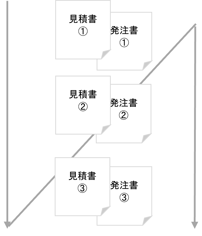 出力フロー図