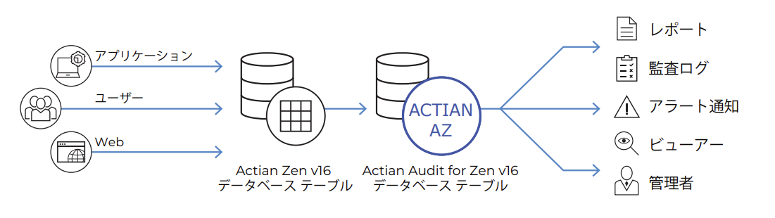 Actian_Audit_for_Zen_202602