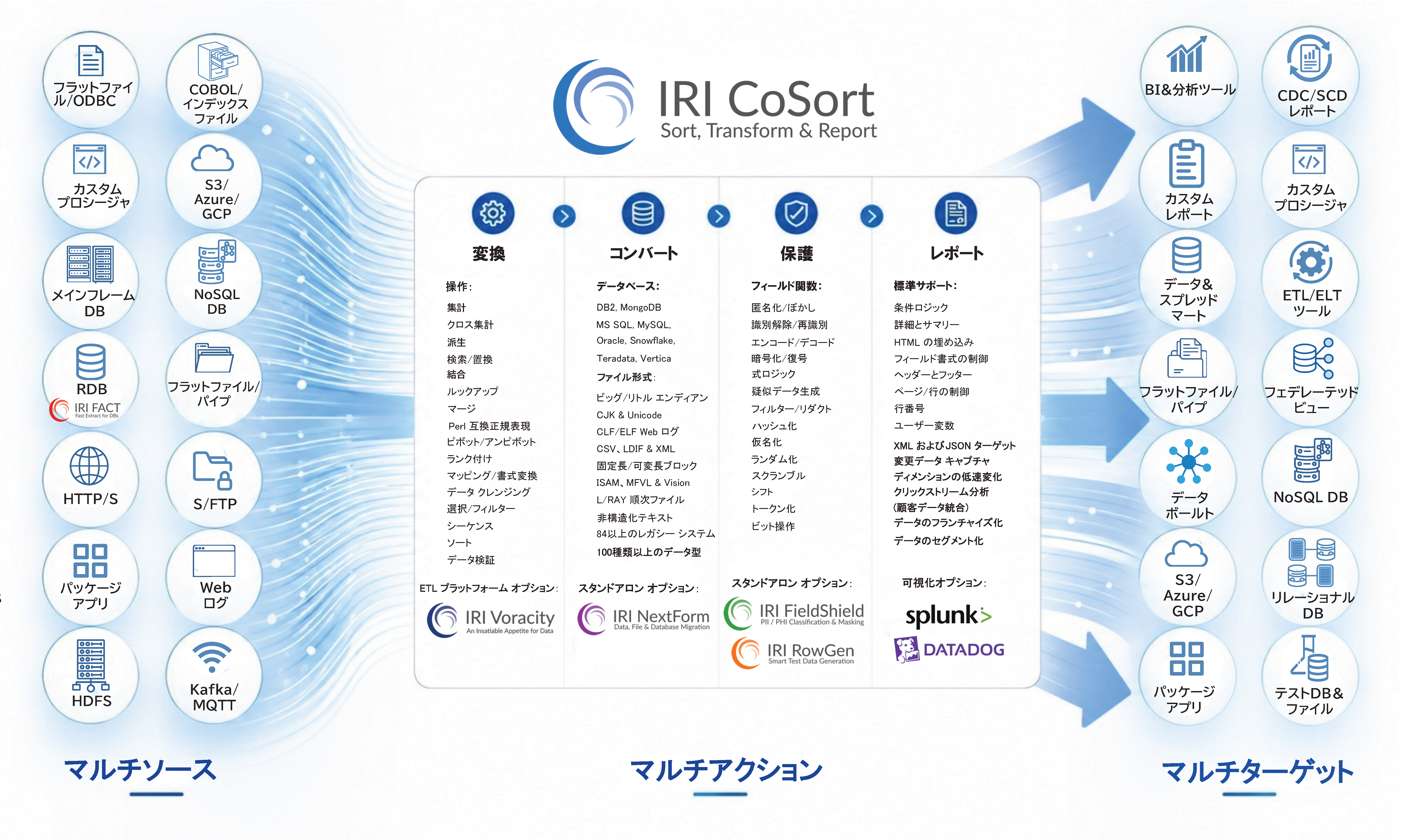 機能概要の図