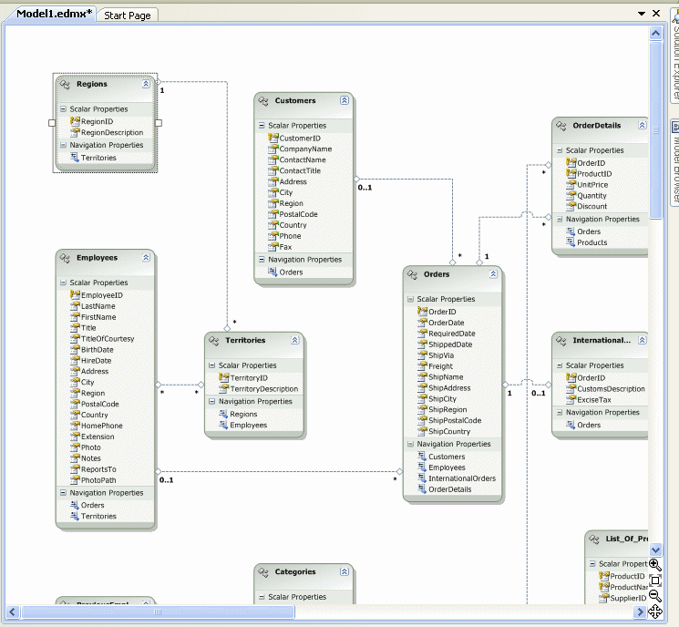 Model of the selected objects shown in the Model Browser