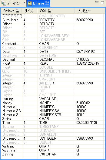 DDF Builder の使用