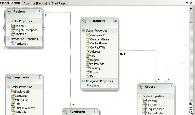Model of the selected objects shown in the Model Browser